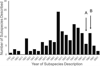 Frontiers | The Taxonomic Basis Of Subspecies Listed As Threatened And ...